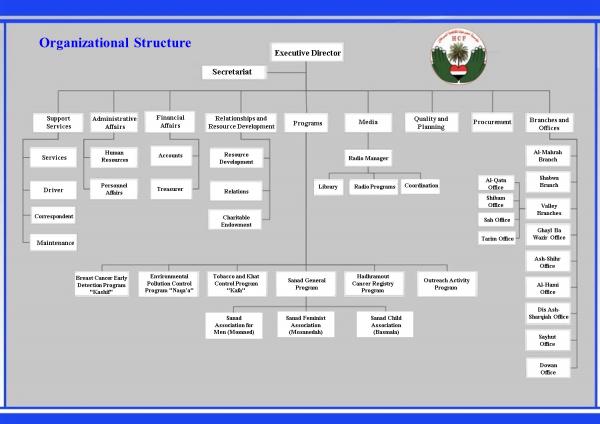Administrative Structure